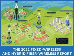 Fixed Wireless and Hybrid Fiber Marketplace Liftoff Report